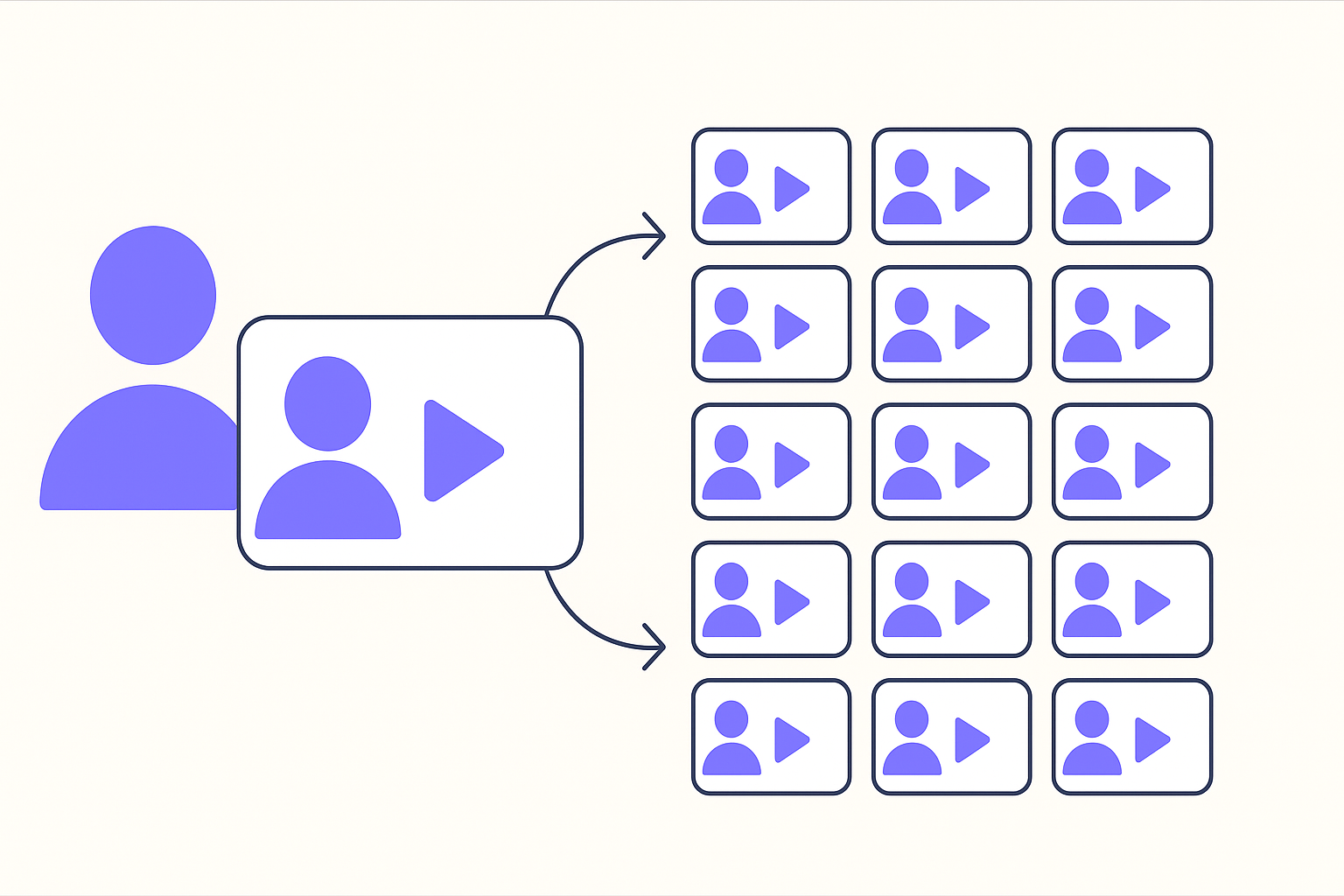 CozyUp AI workflow showing one person creating multiple personalized video messages