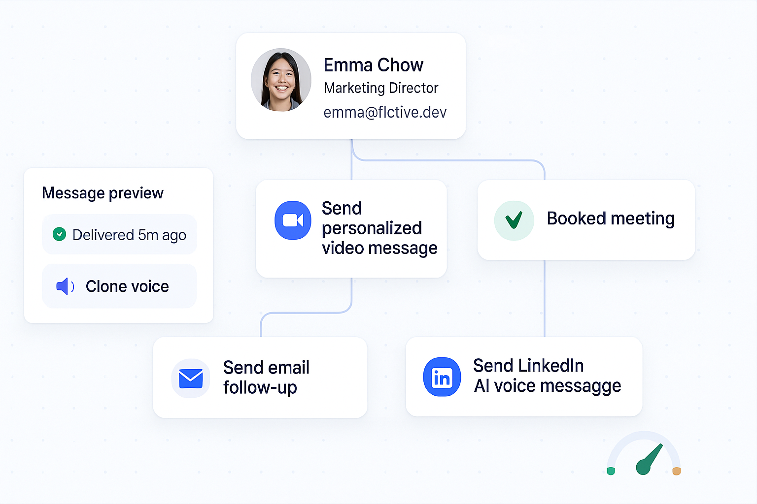 CozyUp AI Workflow - Emma Chow example showing personalized video message creation, voice cloning, email follow-up, LinkedIn AI voice message, and booked meeting outcome